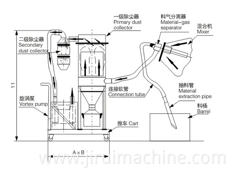 Best selling high quality Vacuum feeder